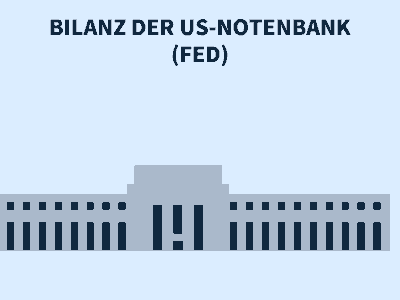 Bilanz der US-Notenbank (FED)